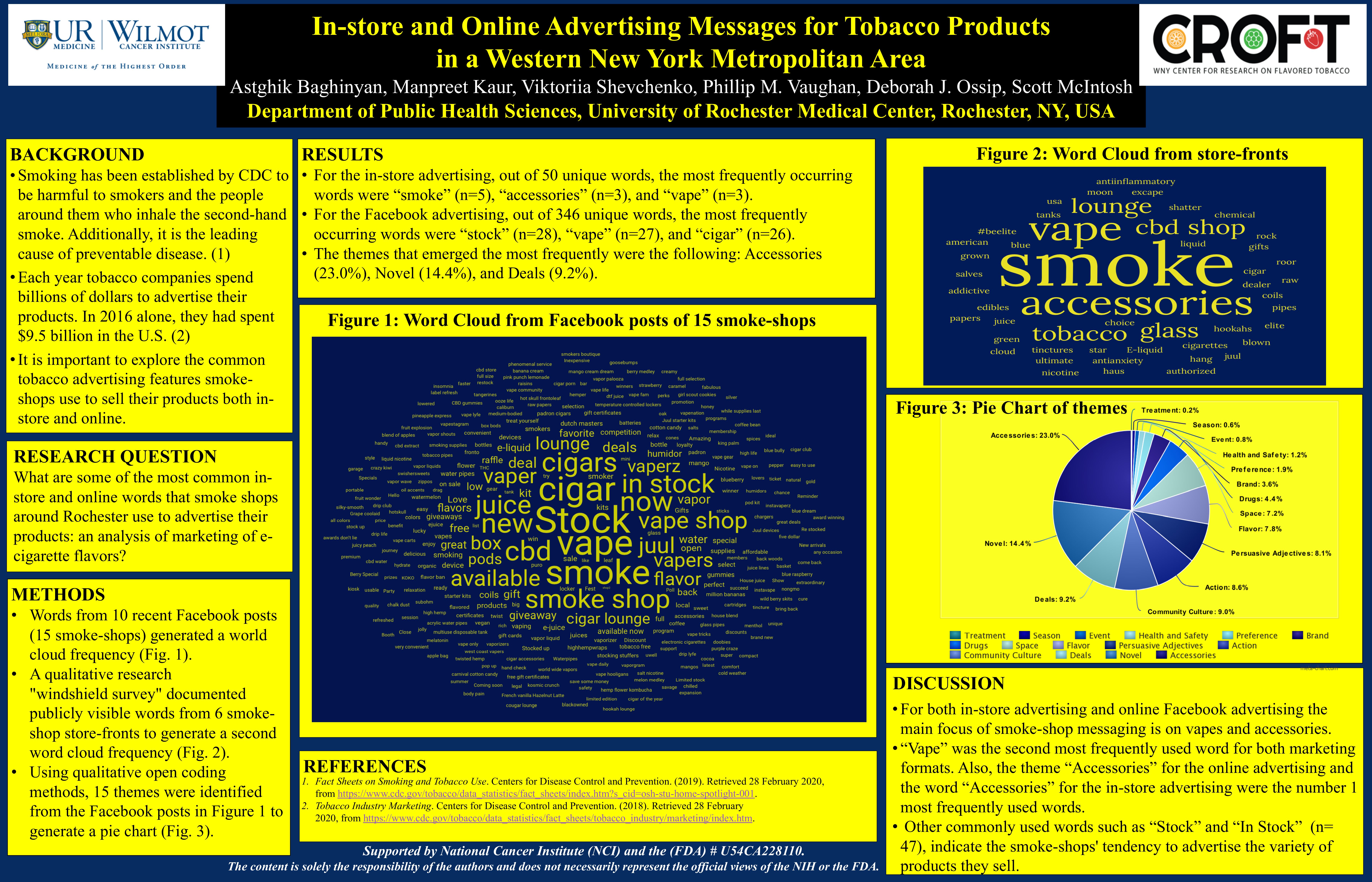 In-store and Online Advertising Messages for Tobacco Products in a Western New York Metropolitan Area