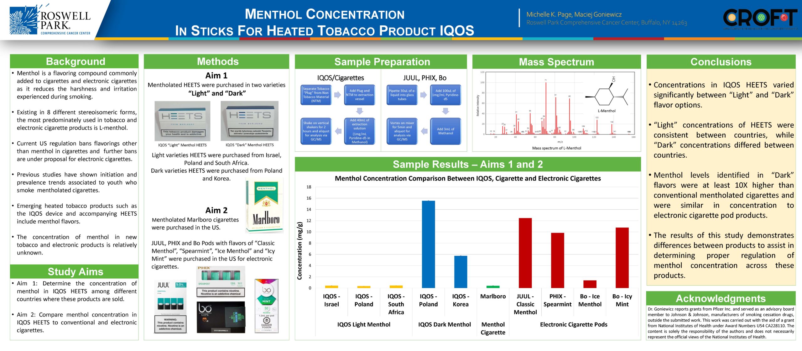 Menthol Concentration in Sticks for Heated Tobacco Product IQOS Authors: Michelle K. Page, Maciej Goniewicz