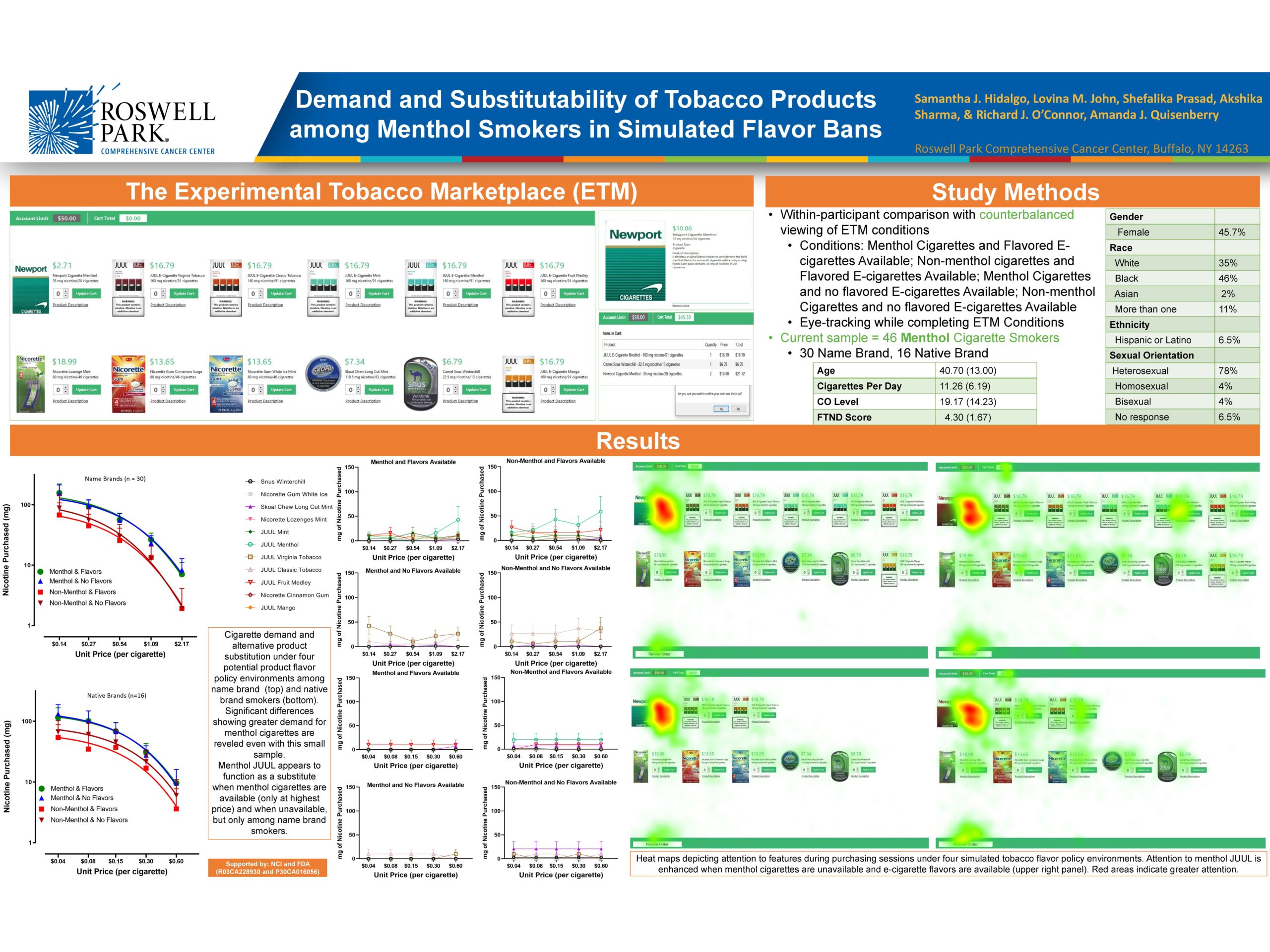 Demand and Substitutability of Tobacco Products among Menthol Smokers in Simulated Flavor Bans. Authors: Samantha J. Hidalgo, Lovina M. John, Shefalika Prasad, Akshika Sharma, & Richard J. O’Connor, Amanda J. Quisenberry