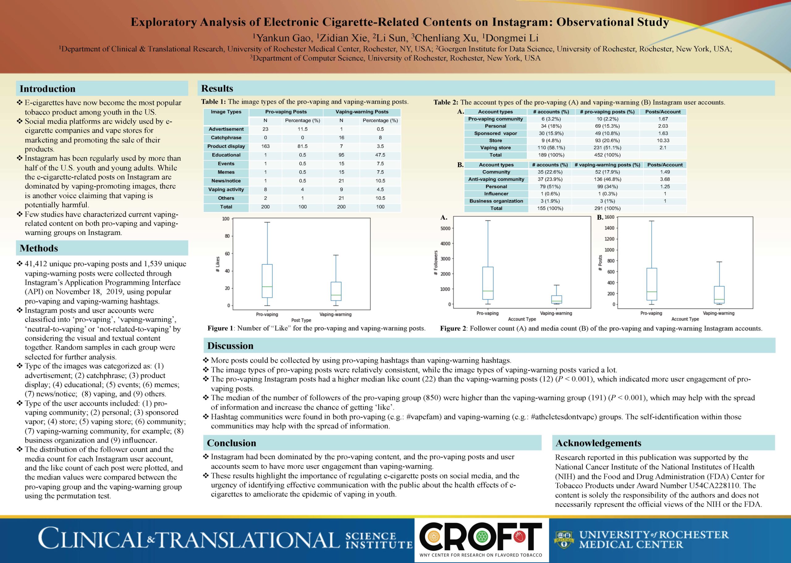 Exploratory Analysis of Electronic Cigarette-Related Contents on Instagram: Observational Study