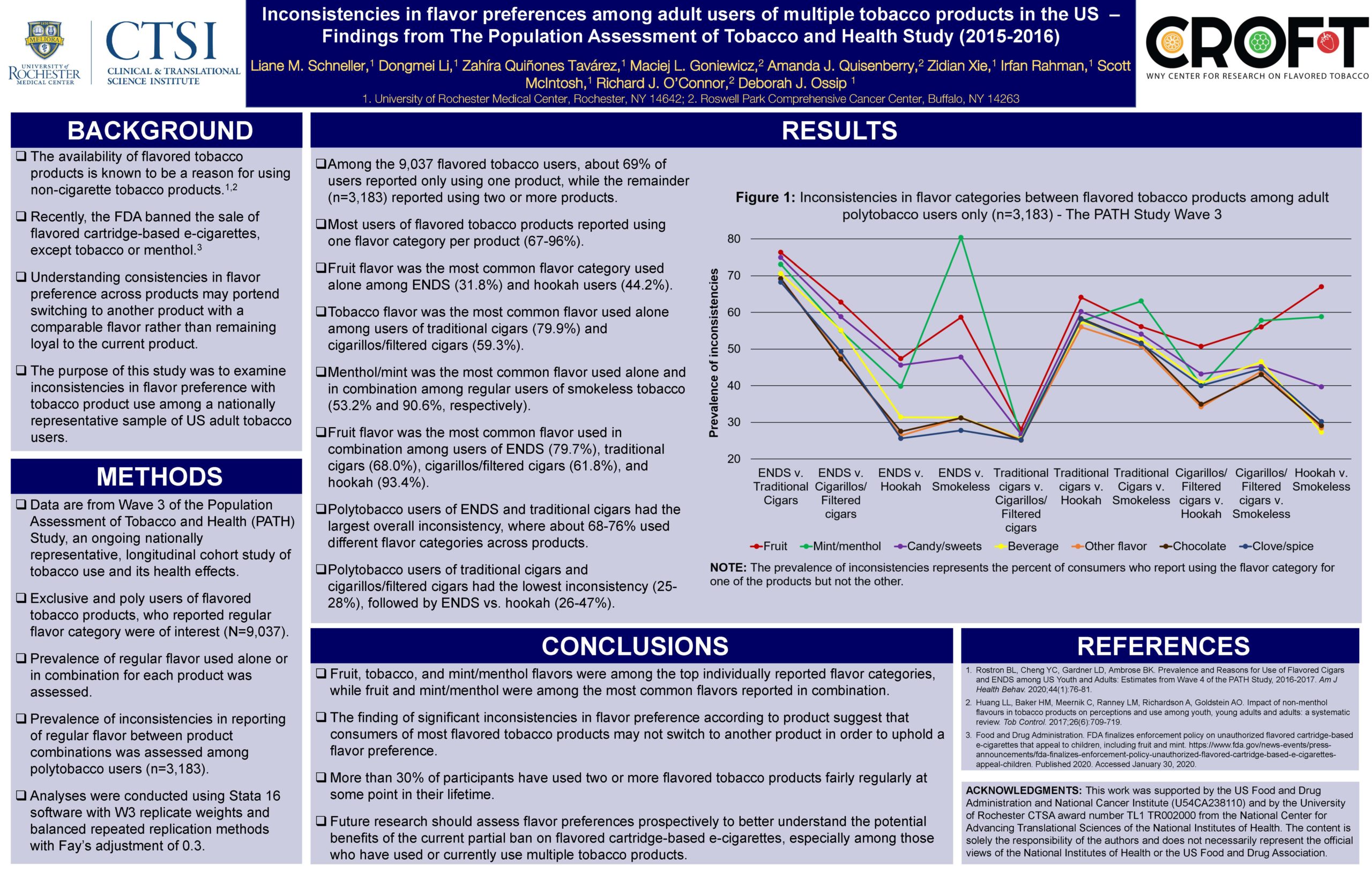 This work was supported by the US Food and Drug Administration and National Cancer Institute (U54CA238110) and by the University of Rochester CTSA award number TL1 TR002000 from the National Center for Advancing Translational Sciences of the National Institutes of Health. The content is solely the responsibility of the authors and does not necessarily represent the official views of the National Institutes of Health or the US Food and Drug Association.