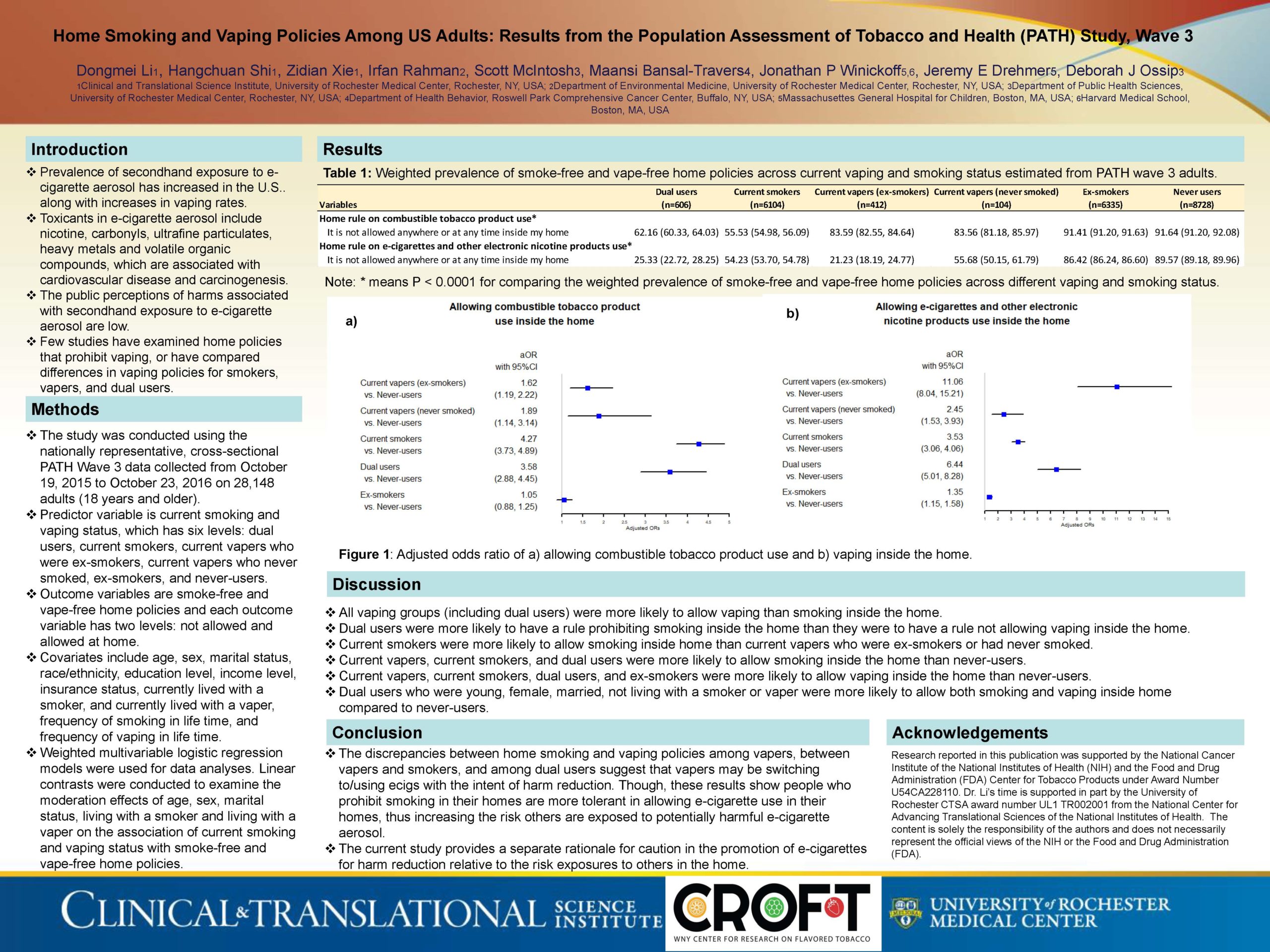 Research reported in this publication was supported by the National Cancer Institute of the National Institutes of Health (NIH) and the Food and Drug Administration (FDA) Center for Tobacco Products under Award Number U54CA228110. Dr. Li’s time is supported in part by the University of Rochester CTSA award number UL1 TR002001 from the National Center for Advancing Translational Sciences of the National Institutes of Health. The content is solely the responsibility of the authors and does not necessarily represent the official views of the NIH or the Food and Drug Administration (FDA).