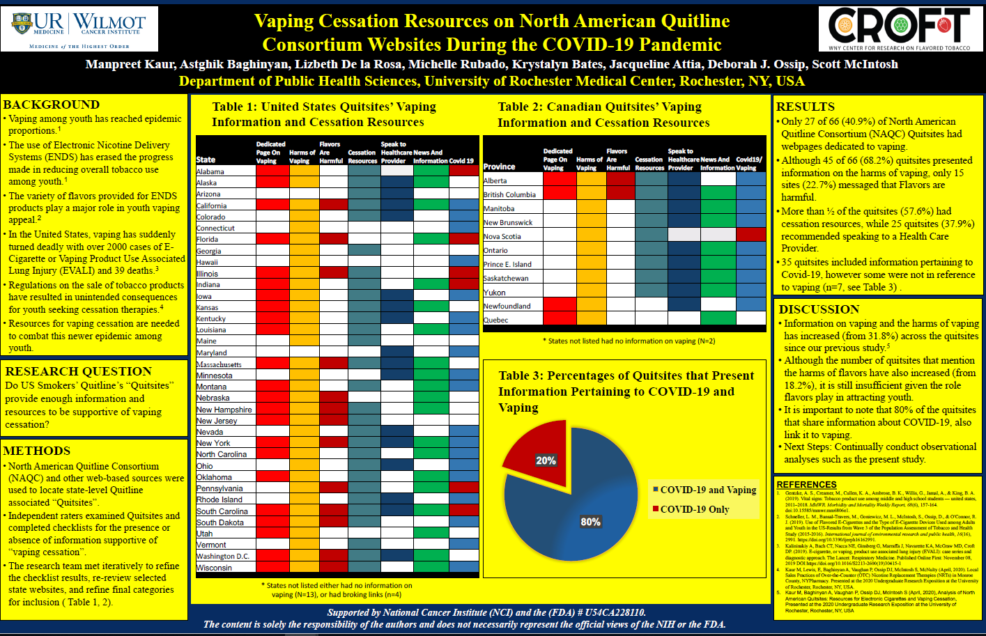 Vaping Cessation Resources on North American Quitline Consortium Websites During the COVID-19 Pandemic