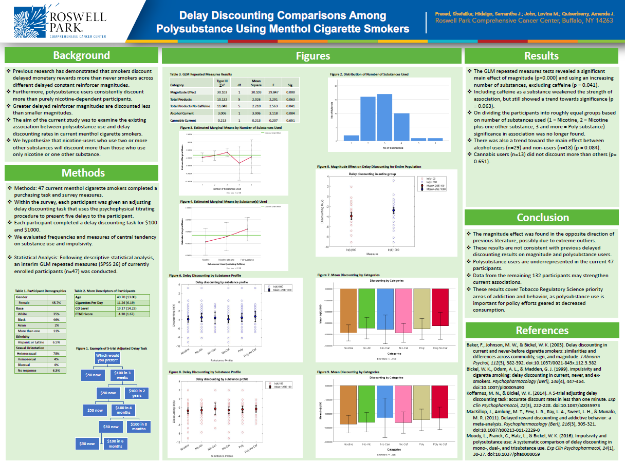 Delay Discounting Comparisons Among Polysubstance Using Menthol Cigarette Smokers