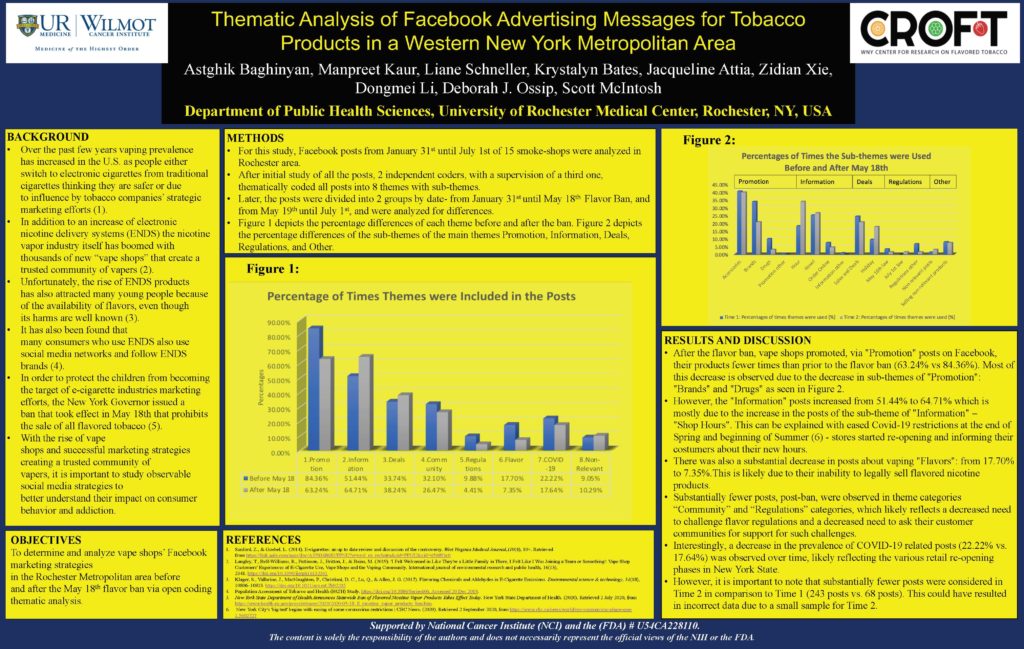 Thematic Analysis of Facebook Advertising Messages for Tobacco Products in a Western New York Metropolitan Area