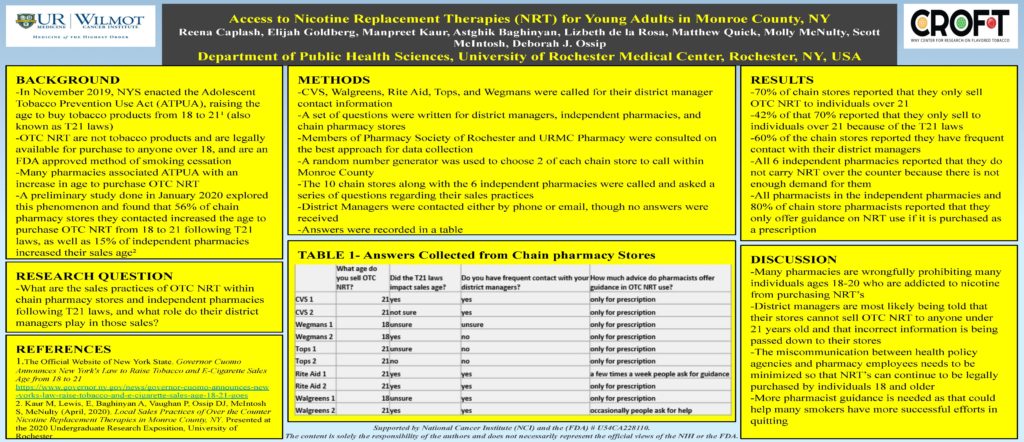 Access to Nicotine Replacement Therapies (NRT) for Young Adults in Monroe County, NY
