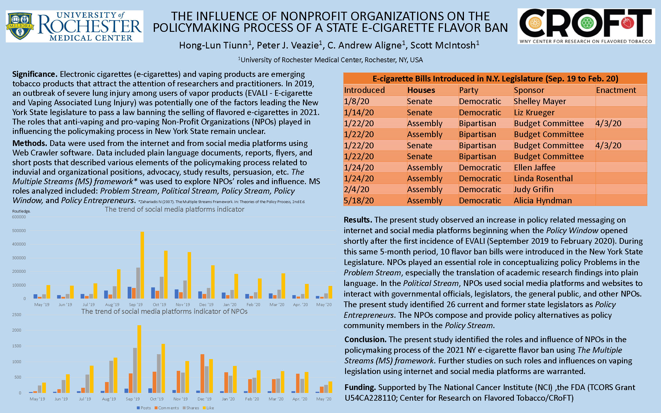 The Influence of Nonprofit Organizations on The Policymaking Process of a State E-Cigarette Flavor Ban