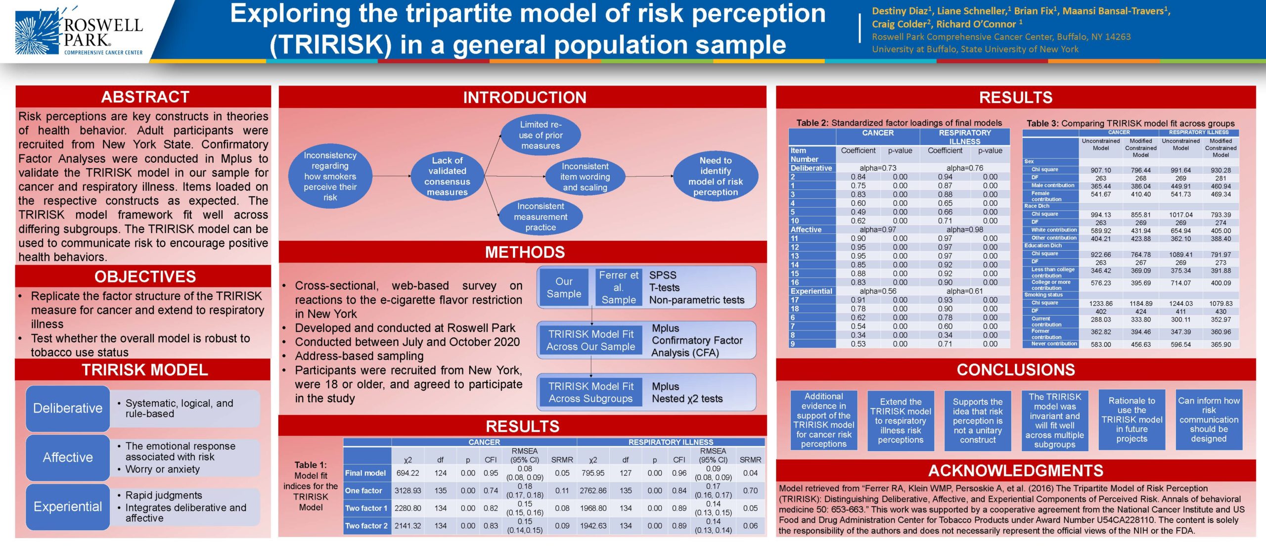 Exploring the tripartite model of risk perception (TRIRISK) in a general population sample