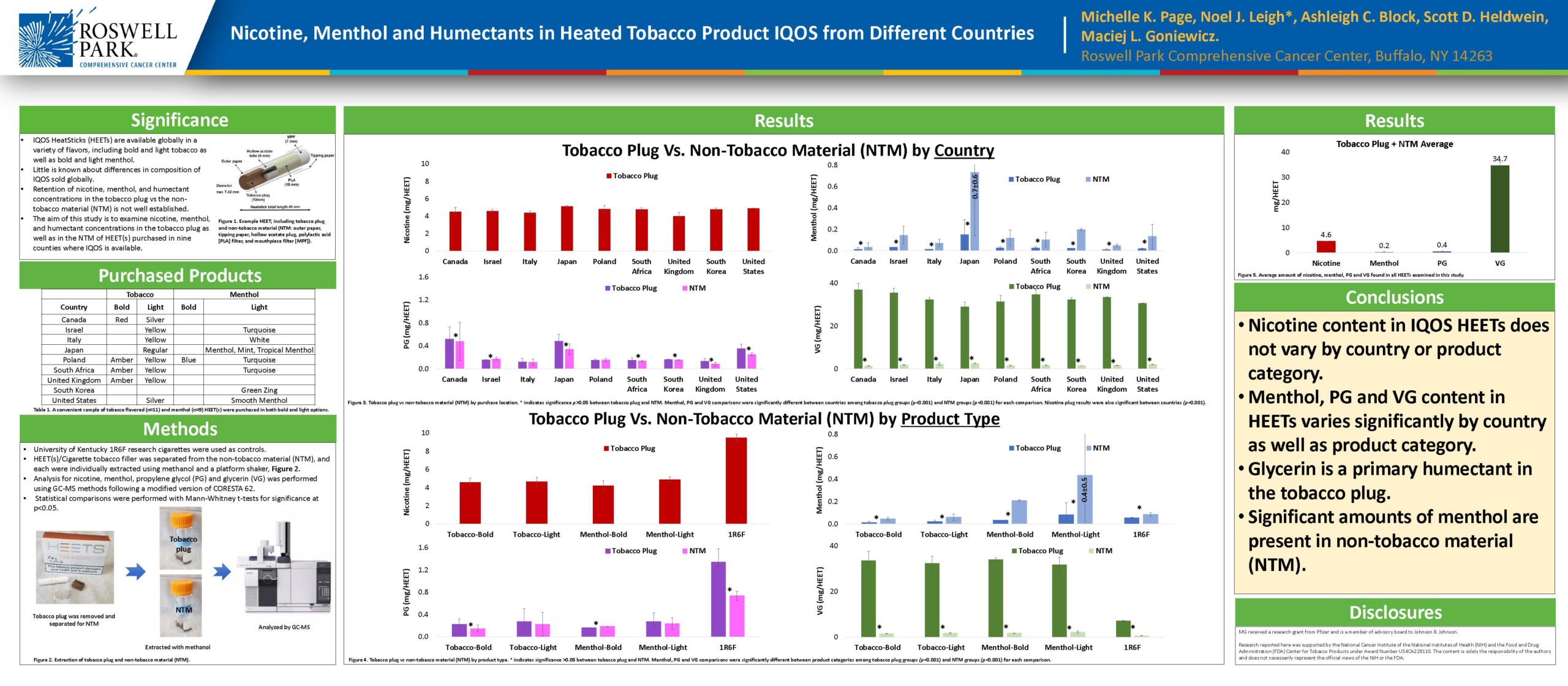 Nicotine, Menthol and Humectants in Heated Tobacco Product IQOS f rom Different Countries