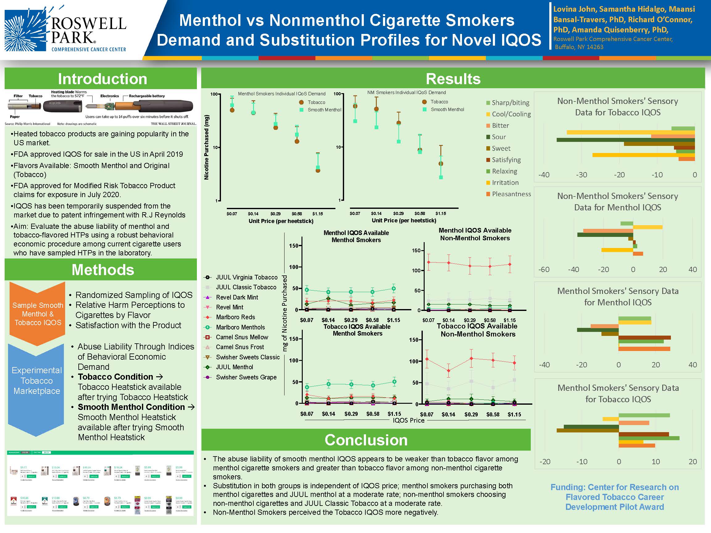 Menthol vs Nonmenthol Cigarette Smokers Demand and Substitution Profiles for Novel IQOS