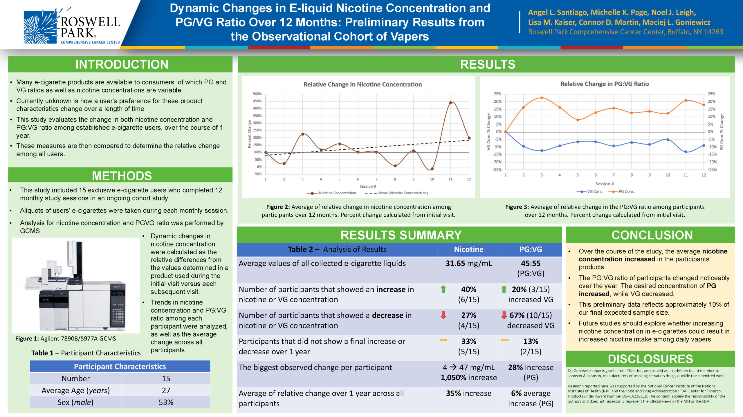 Dynamic Changes in E-liquid Nicotine Concentration and PG/VG Ratio Over 12 Months: Preliminary Results from the Observational Cohort of Vapers